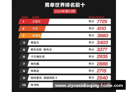 北京时间5月12日乒乓球动态：孙颖莎、王楚钦、张本智和最新消息
