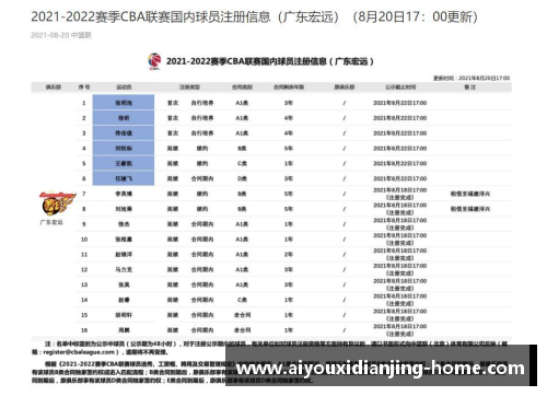 爱游戏电竞官网CBA球员薪金将实行新政策，最高薪资将受限，引发球员集体抗议事件 - 副本